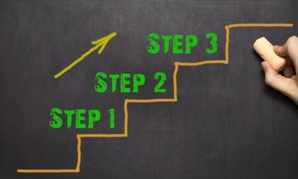 Easy Steps - DVC Resales