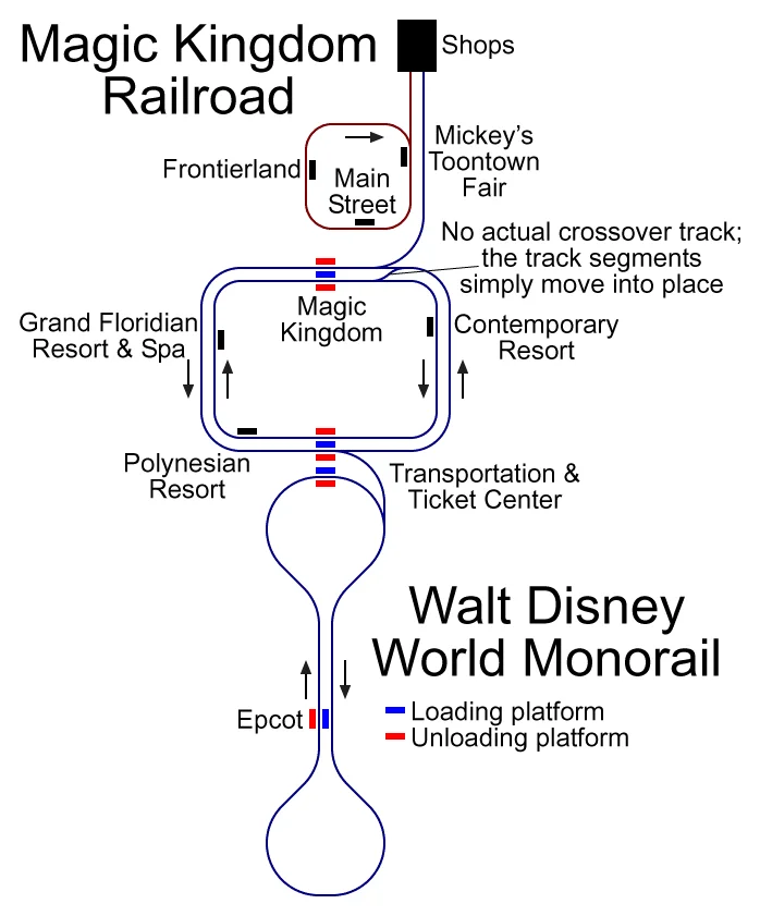 Magic Kingdom Area - Transportation